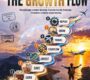 The Growth Flow poster showing learn, earn, save, invest, cashflow, travel, grow and repeat