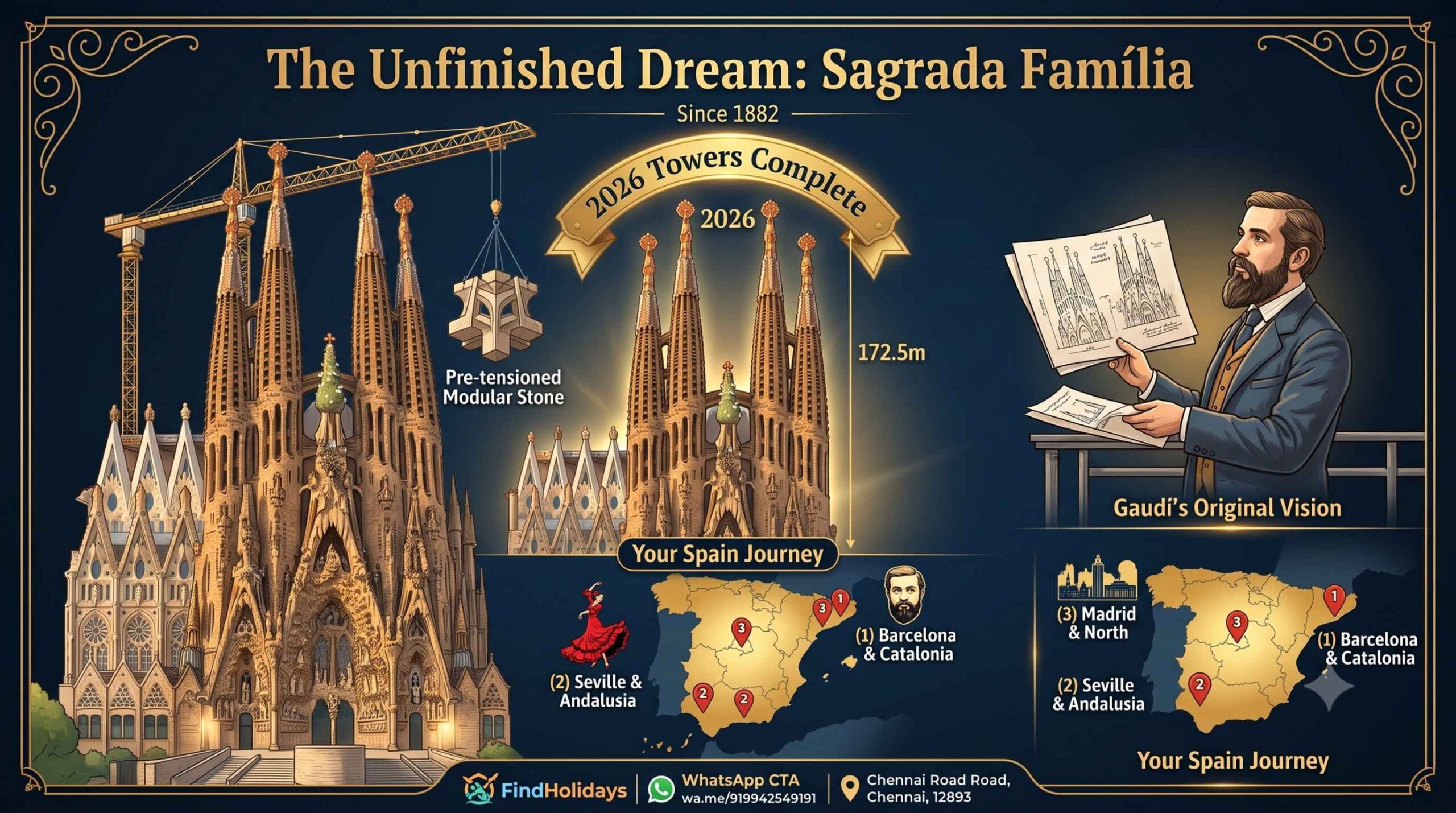 An infographic titled The Unfinished Dream: Sagrada Família showcasing Antoni Gaudí, the 2026 tower completion, and a Spain tour map.