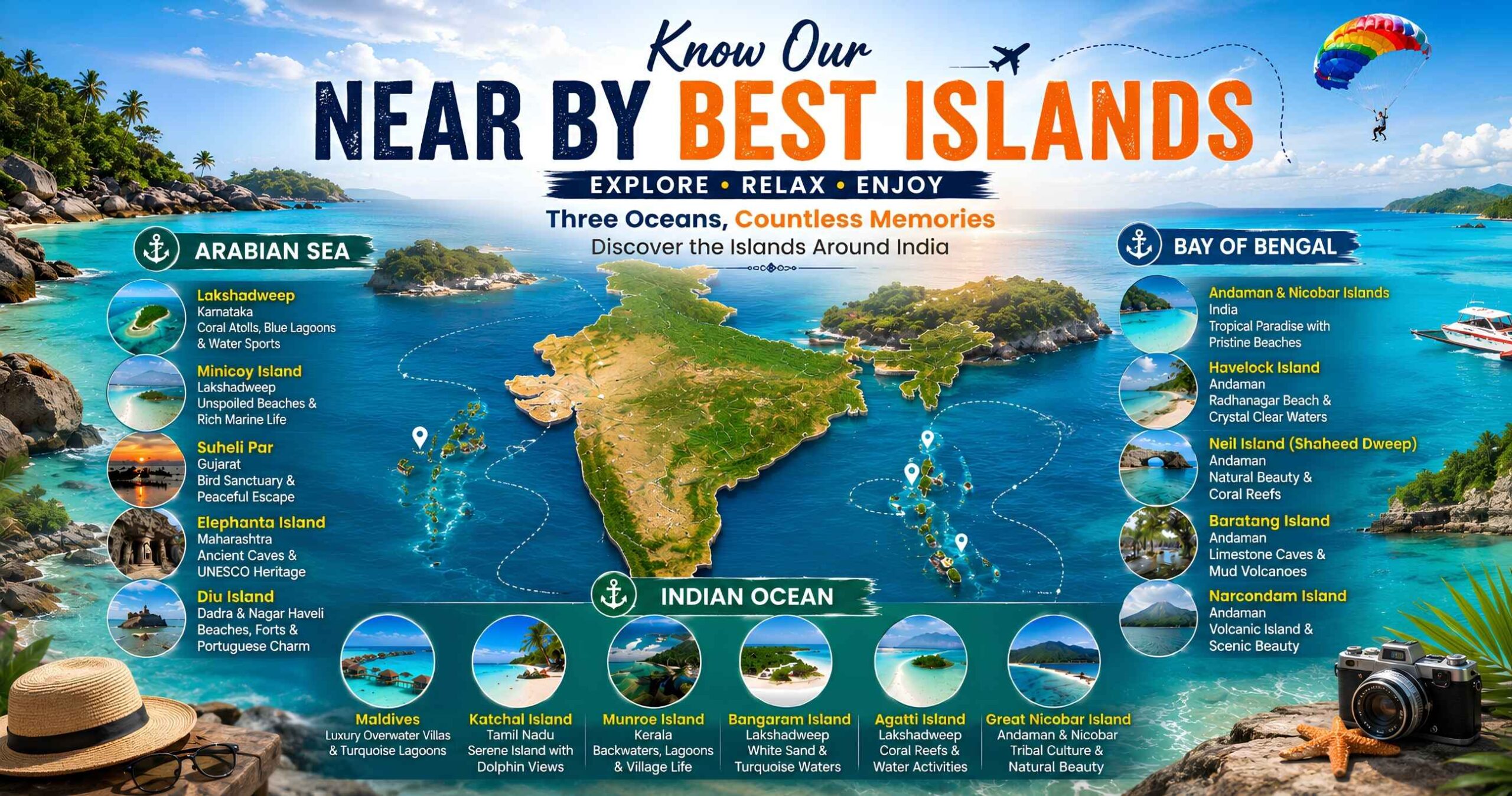Infographic map detailing the best islands near India, highlighting Andaman, Lakshadweep, and Indian Ocean destinations for the ultimate Indian islands travel guide.